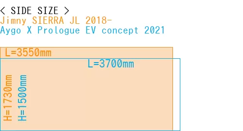 #Jimny SIERRA JL 2018- + Aygo X Prologue EV concept 2021